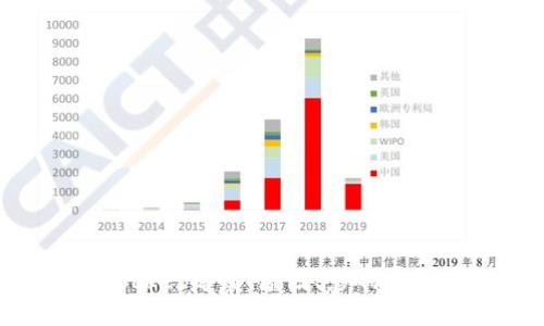 TokenPocket瘫痪：原因、影响与解决方案