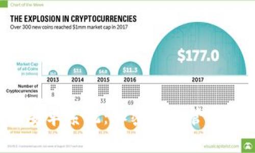 TPWallet 安卓系统：加密货币管理的最佳选择