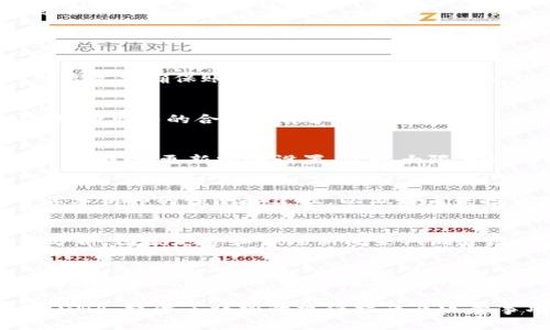 : 如何在TPWallet上成功出售LUNA: 完整指南

TPWallet, LUNA出售, 加密货币交易, 如何卖LUNA/guanjianci

## 内容主体大纲

1. 引言
   - 了解TPWallet和LUNA
   - 为什么选择TPWallet来交易LUNA

2. TPWallet账户创建与设置
   - 如何下载和安装TPWallet
   - 注册TPWallet账户的步骤
   - 钱包安全性设置和备份

3. LUNA的基本知识
   - LUNA是什么？
   - LUNA的价值及其市场表现
   - 为什么用户需考虑出售LUNA

4. 在TPWallet上出售LUNA的步骤
   - 第一步：链接你的TPWallet
   - 第二步：转入LUNA至TPWallet
   - 第三步：进行LUNA交易的步骤

5. 注意事项与常见问题
   - 在交易前需要注意的风险和费用
   - 对于新手的建议
   - 如何避免交易错误

6. 结论与未来展望
   - 采用TPWallet的优势
   - LUNA的未来可能性
   - 其他相关的交易平台对比

## 1. 引言

随着加密货币的快速发展，越来越多的人开始关注及投资各类加密资产，其中包括LUNA。在众多加密货币钱包中，TPWallet因其易用性和丰富的功能而受到广泛欢迎。本指南将帮助你了解如何在TPWallet上出售LUNA，确保过程顺利无误。

## 2. TPWallet账户创建与设置

如何下载和安装TPWallet
访问TPWallet的官方网站，选择适合你设备的客户端进行下载。在下载完成后，根据提示进行安装，一般会有非常清晰的操作步骤。

注册TPWallet账户的步骤
打开TPWallet应用，点击“创建钱包”选项，系统会要求设置一个强密码并验证。遵循提示，完成账户的创建。系统还会生成一个助记词，一定要妥善保管。

钱包安全性设置和备份
安全性是使用数字钱包的重中之重，请务必设置2FA（双重身份验证）等安全措施。使用TPWallet的同时，切记定期备份助记词，确保资产安全。

## 3. LUNA的基本知识

LUNA是什么？
LUNA是Terra生态系统的原生加密货币，作为稳定币算法的侧边链。在过去的一年中，LUNA吸引了大量用户的关注，其区块链技术和经济模型引起了市场的热烈讨论。

LUNA的价值及其市场表现
LUNA的价格波动频繁，受市场情绪、政策法规以及技术发展的影响，因此，了解市场趋势是非常重要的。在投资LUNA之前，最好查看一些最新的市场分析和价格走势。

为什么用户需考虑出售LUNA
用户可能因为资产再配置、市场走势变化或是资金需求等多种原因决定出售LUNA。每个用户需要根据自己的投资目标来进行相应的决策。

## 4. 在TPWallet上出售LUNA的步骤

第一步：链接你的TPWallet
打开TPWallet，确保你的设备已连接网络。选择需要的币种LUNA，确认你的LUNA资产在TPWallet中是可见的。

第二步：转入LUNA至TPWallet
如果你的LUNA还在其他平台或钱包中，请按照TPWallet提供的地址进行转账。确认转账数额和接收地址的正确性，以避免资产损失。

第三步：进行LUNA交易的步骤
输入你想要出售的LUNA数量，选择合适的交易对。在TPWallet中，系统会提供实时的市场交易信息，帮助你选择合适的时机。

## 5. 注意事项与常见问题

在交易前需要注意的风险和费用
进行交易前，务必了解相关的交易费用、网络手续费等内容。此外，市场波动性高，加密资产交易存在风险，请理性投资。

对于新手的建议
对于刚开始接触加密货币的人士，建议尽量小额投资，并学习相关知识，逐步了解市场。在TPWallet的过程中，可以通过官方文档来获取更多帮助。

如何避免交易错误
确保在交易时仔细核对所有信息，包括接收地址、出售数量等。尽量在交易时选择高流动性的时间段，以减少价格波动造成的风险。

## 6. 结论与未来展望

采用TPWallet的优势
TPWallet不仅界面友好，支持多种加密货币，又提供多种安全特性，为用户的资产安全提供保障。无论是新手还是老手，TPWallet都是一个值得尝试的选择。

LUNA的未来可能性
随着区块链技术的不断演进，LUNA在市场中的地位可能会不断提升。投资者应定期关注相关信息，抓住市场机遇。

其他相关的交易平台对比
除了TPWallet，市场上还有多种交易平台，各自有各自的优势和劣势。投资者应根据自己的需求和使用习惯，选择最适合的平台进行交易。

## 相关问题及详细介绍

### 问题1: 如何快速在TPWallet上出售LUNA？
出售LUNA的步骤会因市场波动和用户经验程度而异，因此快速出售的关键在于了解流程并做好简单的准备。首先，用户需要确保账户中存在足够的LUNA，然后选择适合的市场时机进行交易。在执行交易时，使用专业的交易工具和实时市场数据将有利于事务的快速完成。

### 问题2: 在出售LUNA前需要考虑哪些因素？
在出售LUNA时，用户应考虑到市场行情、个人财务状况、持币时间和市场成本等因素。建议查看相关市场分析与新闻，判断出售的合理时机。

### 问题3: TPWallet的安全性如何？
TPWallet拥有多重安全保护措施，包括助记词备份、强密码、双重身份验证等。用户在使用时务必保持其个人信息的安全，定期更新安全设置，以最大限度降低被黑客攻击的风险。

### 问题4: LUNA的市场行情走势如何？
LUNA的市场行情受到多重因素的影响，包括市场情绪、技术指标和经济政策等。投资者应定期关注市场动态，参考专业分析师的预测和建议，以做好未来投资的准备。

### 问题5: 如何选择合适的交易时机？
选择合适的交易时机需要充分分析当前的市场需求，自身的财务状况，以及对未来市场的预期。投资者可以通过技术分析、图表走势和市场新闻来判断合适的买入时机。

### 问题6: 如果出售LUNA后想再次购买，还需注意些什么？
如果已有LUNA出售的打算，而后希望再次购买，则用户需关注市场趋势和相关费用，确保在购买时最大限度减少损失。在再次购买之前，最好评估个人财务状况，决定是否继续投资。同时，关注相关新闻和市场分析，以便作出正确的决策。

以上是围绕“TPWallet怎么卖LUNA”的一系列详细内容，在本文中我们帮助用户全面了解了如何在TPWallet上出售LUNA，提供了详细的操作指南及注意事项，希望能对你的加密资产交易过程提供有价值的帮助。