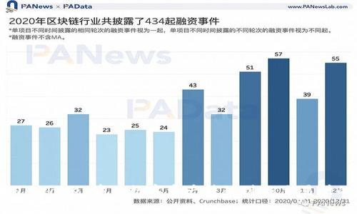  : 如何将TPWallet中的数字资产转移到OK交易所的完整指南