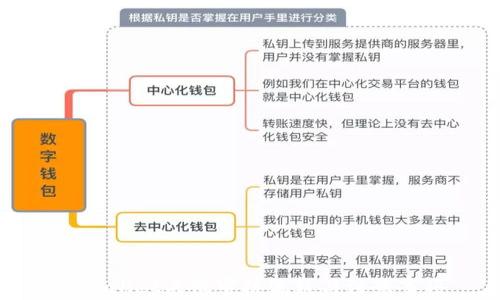 
TPWallet头像审核流程与注意事项