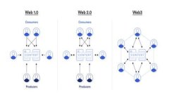 如何获取 TPWallet 能量：全