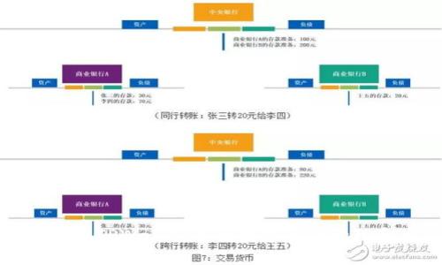 如何使用TPWallet进行数字资产管理和交易