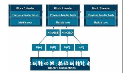 TPWallet划转必知：揭秘划转过程与必要性