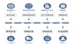 深入了解TPWallet中的代币：