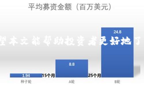   如何购买TPWallet私募，了解投资机会与流程 / 

 guanjianci TPWallet, 私募投资, 加密货币, 数字资产 /guanjianci 

## 大纲

1. **引言**
   - 介绍TPWallet及其背景
   - 解释私募的概念及其与公募的区别

2. **TPWallet私募的投资机会**
   - TPWallet的核心功能与优势
   - 为什么选择TPWallet作为投资对象

3. **TPWallet私募的参与条件**
   - 投资者资格要求
   - 投资额度限制与风险评估

4. **如何购买TPWallet私募**
   - 注册与验证账号
   - 了解投资流程的步骤
   - 确认投资与资金划转

5. **TPWallet私募的潜在风险**
   - 市场风险分析
   - 操作及技术风险
   - 法律与合规风险

6. **常见问题解答**
   - 6个投资者常见问题的详细解答

7. **结论**
   - 对TPWallet私募投资的总结
   - 投资者的未来展望与建议

## 内容主体

### 1. 引言

TPWallet是一个新兴的加密货币钱包，为用户提供安全且便利的数字资产管理方案。随着加密货币市场的快速发展，TPWallet也在不断扩展其服务范围。私募投资作为一种高风险、高回报的投资方式，越来越受到投资者的关注。本文将详细解读如何购买TPWallet私募，帮助投资者了解 निवेश流程与相关要求。

### 2. TPWallet私募的投资机会

TPWallet的核心功能包括多种加密货币的存储、交换与管理。其独特的多签名功能与智能合约支持，确保了资产的安全性和交易的透明度。投资TPWallet的私募不仅能够享受到较低的投资门槛，还能获得早期用户的待遇和未来盈利的可能性。

此外，TPWallet在技术创新和用户体验上也表现出色，使得它在众多数字钱包中独树一帜。例如，其多平台支持（包括手机应用和桌面版），极大地方便了用户的资产管理。

### 3. TPWallet私募的参与条件

在参与TPWallet私募之前，潜在投资者需要符合特定条件。首先，投资者需达到一定的资产水平，以确保其在承担高风险投资时的能力。此外，TPWallet还要求投资者进行风险评估，对其投资知识和经验进行审核。

一般情况下，投资额度通常会有最低限制，这样做主要是为了保障募集资金的有效性，同时控制参与者的风险。同时，投资者还需接受相关的法律条款，以确保投资活动的合规性。

### 4. 如何购买TPWallet私募

购买TPWallet私募的流程相对简单，主要分为以下几个步骤：

1. **注册与验证账号**：投资者需要访问TPWallet的官方网站，填写相关信息以注册账户。此过程通常需要提供身份证明及相关文件，以完成身份验证。
   
2. **了解投资流程的步骤**：在账户验证通过后，投资者可以查阅TPWallet私募的具体条款与条件。了解投资项目的详细信息，包括项目背景、预期回报、风险提示等。
   
3. **确认投资与资金划转**：一旦决定投资，投资者需按照指示完成资金划转。TPWallet将提供具体的支付信息，确保资金能够安全到达指定账户。在资金确认后，投资者会收到相关的投资凭证。

### 5. TPWallet私募的潜在风险

虽然TPWallet私募投资有其吸引力，但务必针对投资风险进行充分的了解与评估。市场风险是私募投资最常见的风险之一，由于市场波动性较大，投资者必须做好心理准备，承担投资带来的不确定性。

此外，操作及技术风险也是涉及数字资产投资的关键因素。TPWallet作为一个加密货币钱包，也可能面对技术故障、黑客攻击的威胁。对此，投资者应充分了解钱包的安全机制，并采取适当的措施来保护自己的资产。

最后，法律与合规风险不可忽视。各国对加密货币的监管政策日益严格，投资者应确保其投资行为符合当地法律法规，以免遭受不必要的损失。

### 6. 常见问题解答

#### 问题1：TPWallet私募投资的最低限额是多少？

最低限额的设定与其影响
TPWallet私募投资的最低投资金额因项目而异，通常在几千到几万元不等。限制投资额度的原因主要是为了确保参与者对风险有足够的认识，同时也能促进资金的有效募集。一些投资者可能会觉得高门槛不太友好，但实际上，这也是对投资者的一种保护。

#### 问题2：如何评估TPWallet的投资风险？

风险评估的方法与工具
评估TPWallet的投资风险可以从多个角度进行分析。首先是市场走势预估，利用技术分析工具判断价格波动趋势；其次是通过投资组合的多样化，降低单一资产的风险。投资者还可以关注TPWallet的技术白皮书，理解其技术架构与核心竞争力，从而判断其未来发展潜力。

#### 问题3：如何确保自己的资金安全？

资金安全保障的措施
投资者在进行TPWallet私募投资时，应采取以下措施来确保资金安全：
ul
    li使用强密码保护账户，并定期更换密码。/li
    li启用双重身份验证，以增加安全保障。/li
    li保持设备及应用程序的最新版本，防止安全漏洞。/li
    li尽量避免在公共网络环境中进行交易，以降低资金被盗的风险。/li
/ul

#### 问题4：TPWallet的售后服务如何？

售后服务的重要性与内容
TPWallet在售后服务方面做得相对较好，提供的服务内容包括投资咨询、技术支持和客户反馈渠道等。投资者在投资过程中如遇到任何问题，都可以通过邮件、在线客服等方式与TPWallet的客服团队联系。及时的沟通能帮助投资者解决问题，降低投资风险。

#### 问题5：TPWallet私募投资的回报周期是多久？

回报周期与收益模型
TPWallet私募投资的回报周期通常为1-3年，具体时间根据市场情况及项目发展而定。在回报周期内，投资者可定期收到项目进展的_update与财务报告。了解回报机制与周期对于投资者合理规划资金流动与支出至关重要。

#### 问题6：如果TPWallet出现问题，投资者该怎么办？

应急措施与处理流程
一旦TPWallet遇到技术问题或其他突发情况，投资者应保持冷静，立即与TPWallet的客服团队沟通。了解问题的性质后，按规定的处理流程进行操作。同时，投资者应定期关注TPWallet的官方通告与社群动态，以便及时获取最新信息，减少不必要的损失。

### 7. 结论

总之，TPWallet的私募投资为投资者提供了一个独特的机会，尽管伴随一定的风险，但通过合理的评估与分散投资，仍然能取得显著的收益。希望本文能帮助投资者更好地了解TPWallet私募的相关内容，在未来的投资活动中，获得成功与成长。

通过上面的分析与介绍，投资者能更深入地理解TPWallet私募的相关信息，帮助其做出明智的投资决策。