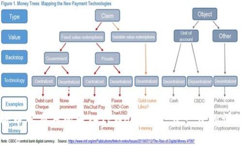 如何将币从交易所转入TPWallet：一步一步的详细指南