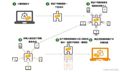 如何在TPWallet中顺利转出BNB：完整指南