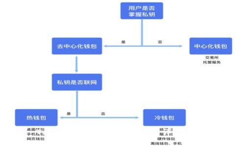 TokenPocket钱包提币详细指南