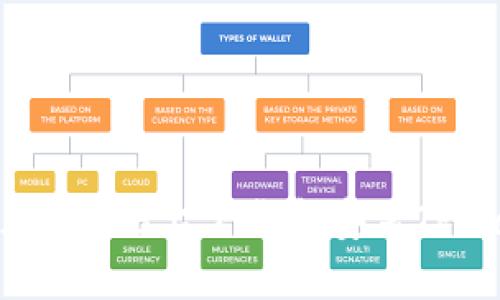 如何在苹果6上下载和安装TPWallet