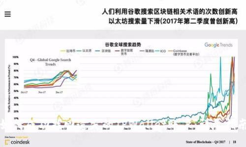 如何成功找回遗失的TPWallet账户：详尽指南