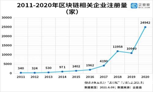 思考一个接近且的


TPWallet分享值解析：如何利用TPWallet实现价值最大化