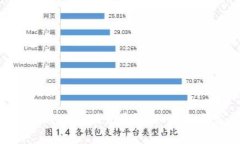 : 如何查询TPWallet交易记录