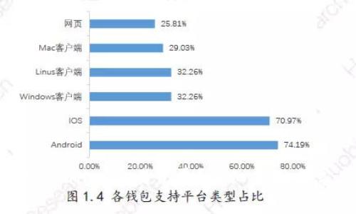 : 如何查询TPWallet交易记录？详细指南与常见问题解答