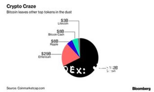 如何在TPWallet中连接MDEx: 完整指南与常见问题解答