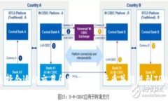 如何选择合适的交易所购
