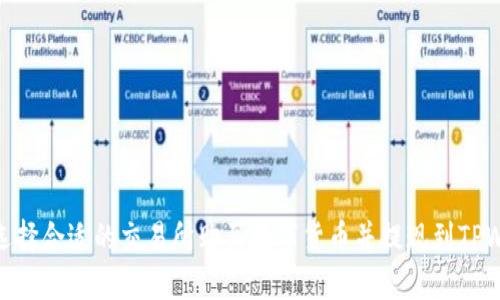 如何选择合适的交易所购买数字货币并提现到TPWallet