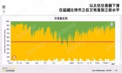 币安与TokenPocket：加密货币