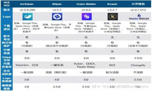 如何找回TP子钱包：详细步骤与技巧