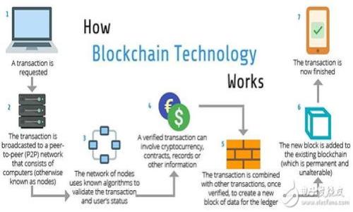 

TPWallet USDT变现手续费详解与策略