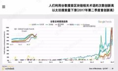 如何在TPWallet上买卖NFT：详细指南