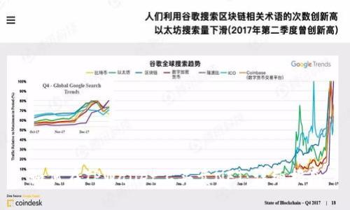 如何在TPWallet上买卖NFT：详细指南