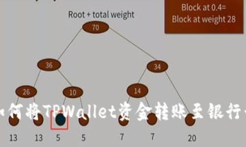如何将TPWallet资金转账至银行卡