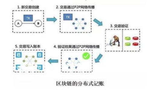 ### TPWallet授权费用详解：用户需要知道的所有信息