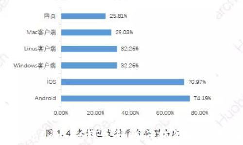 
TokenPocket钱包到账问题解析与指南