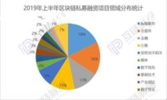 在讨论“tpwallettp口令”之