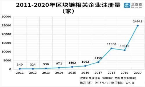 
TPWallet TRC互转手续费详细解析与节省技巧