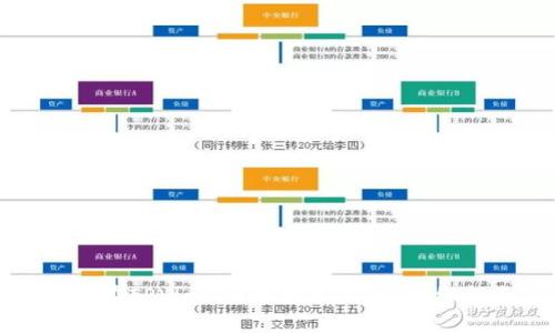 如何在TPWallet中添加钱包：详细指南