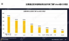 tpwallet如何解除流动性：全