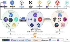 : TPWallet解析：是否真的是去中心化钱包？